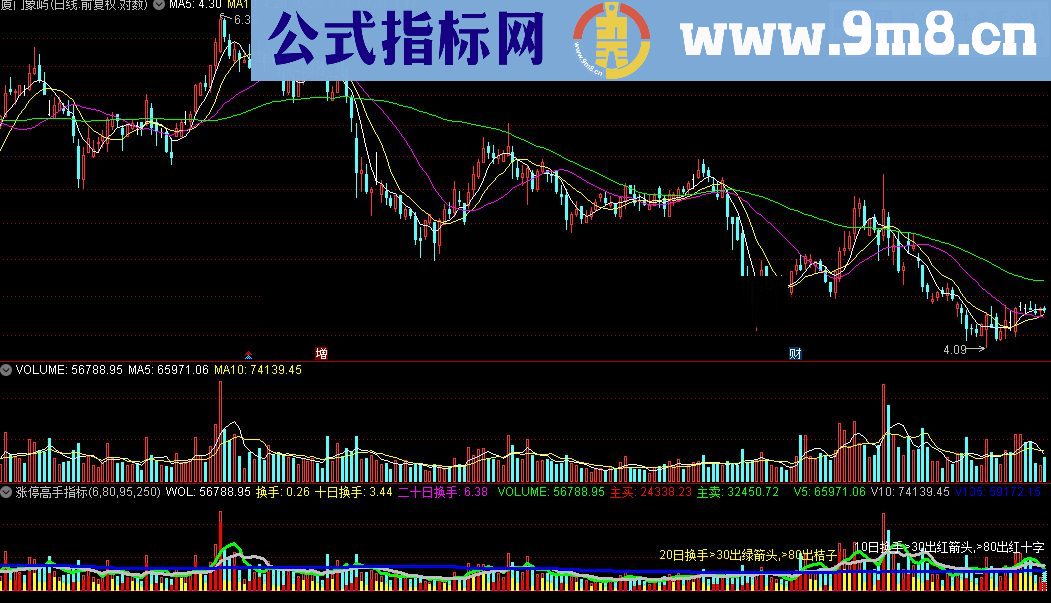 通达信涨停高手指标公式