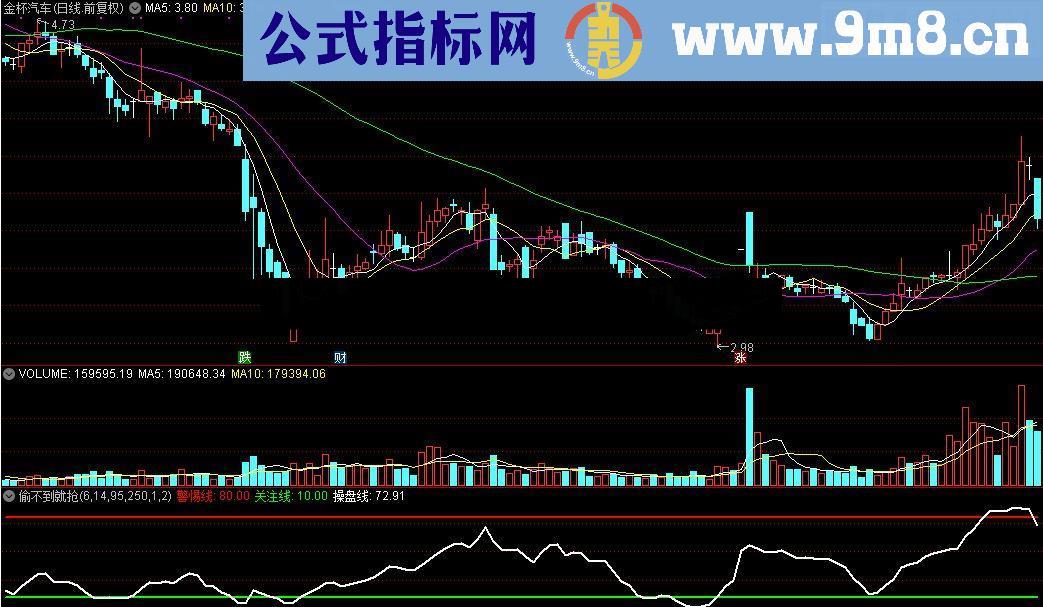 通达信偷不到就抢公式源码贴图