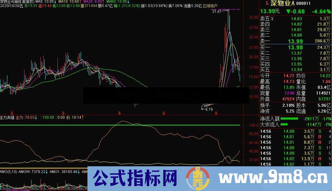 通达信主力夹缝副图指标公式源码