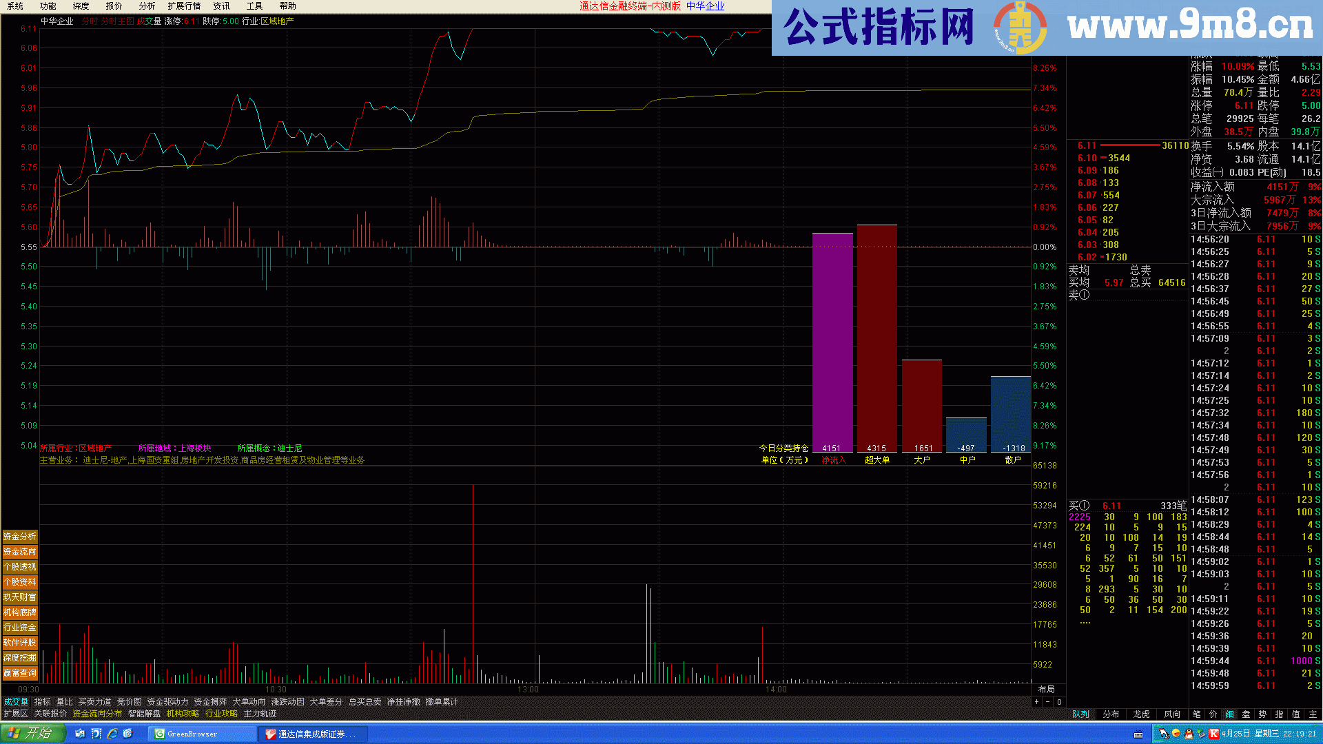 经典公式《分类持仓》《主力进出》源码放出（分时主图 主图 通达信 贴图} 