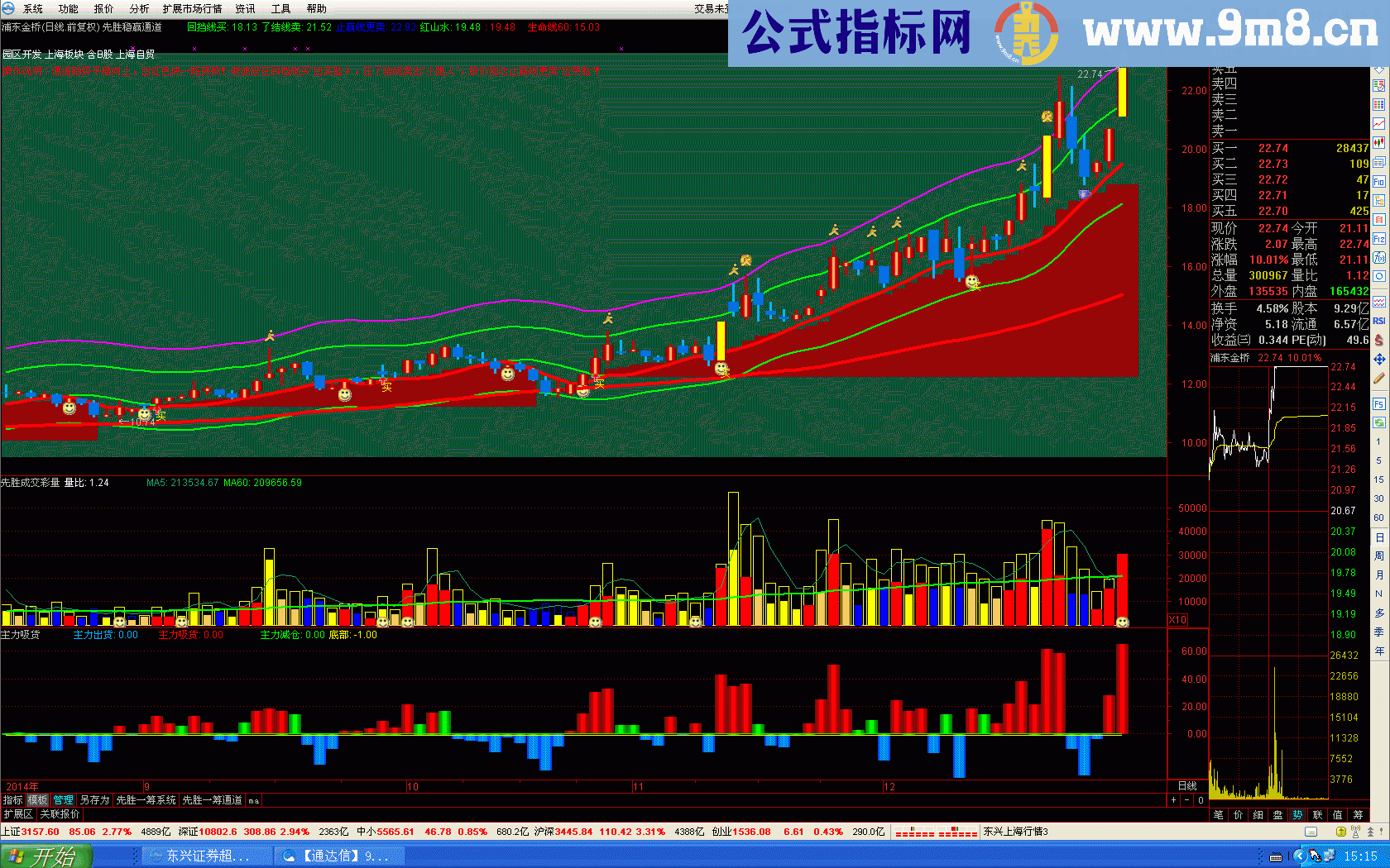 先胜稳赢通道主图公式 说明