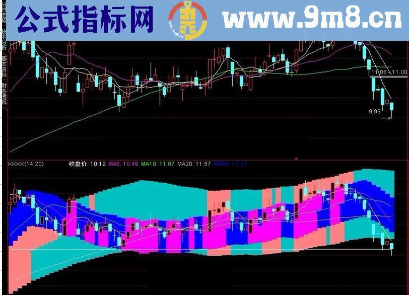 通达信MACD大通道