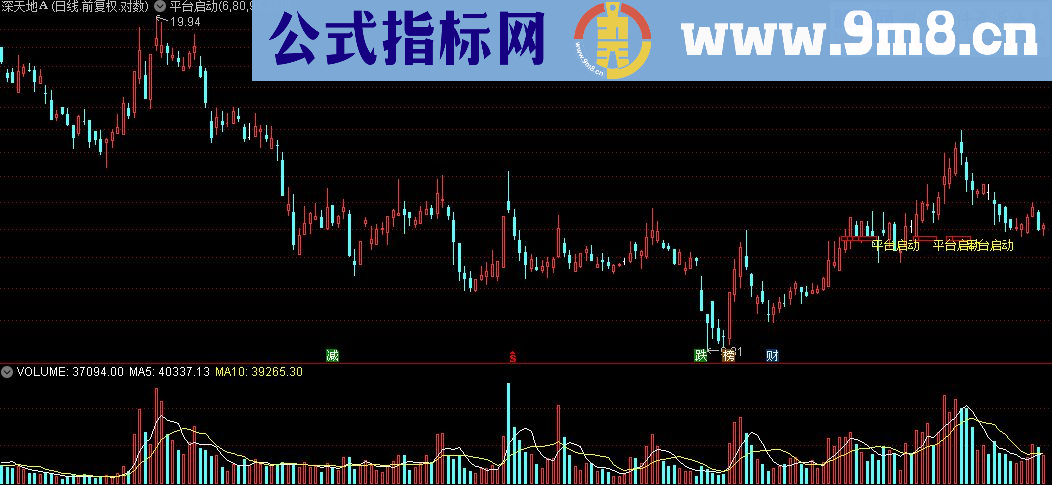 通达信圣灵石之平台启动主图指标