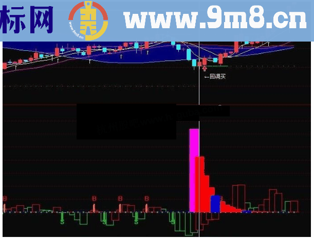 通达信主力对倒洗盘清澈见底副图源码