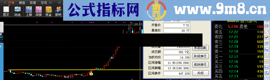 趋势突破锅顶后必是主升浪了 选股公式 源码