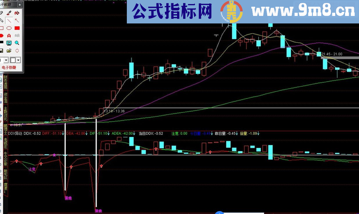 通达信抓异动股，往往能抓到启涨点源码副图