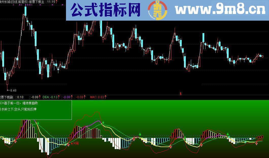 通达信macd解盘的指标公式 无未来