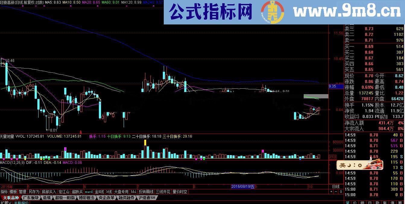 通达信超级选股器源码 贴图