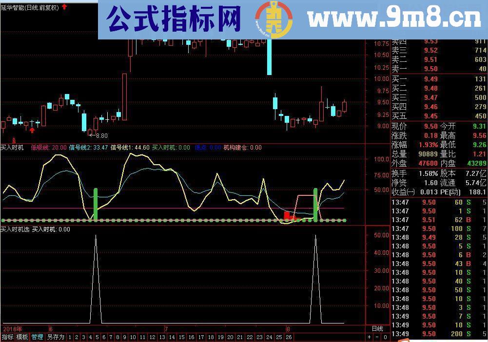 通达信买入时机预警选股！ 副图源码 贴图 无未来