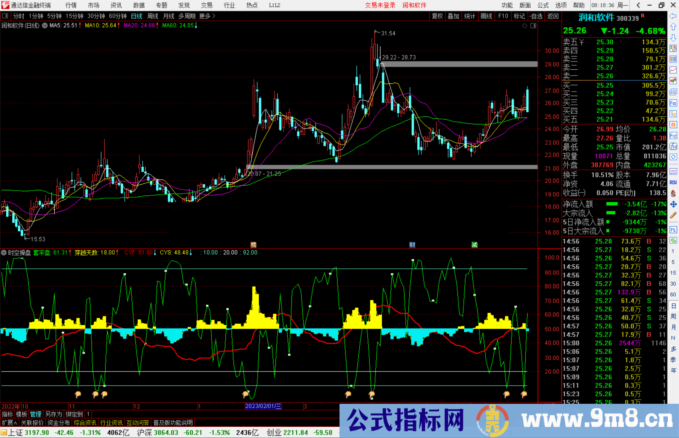 通达信时空操盘公式副图源码