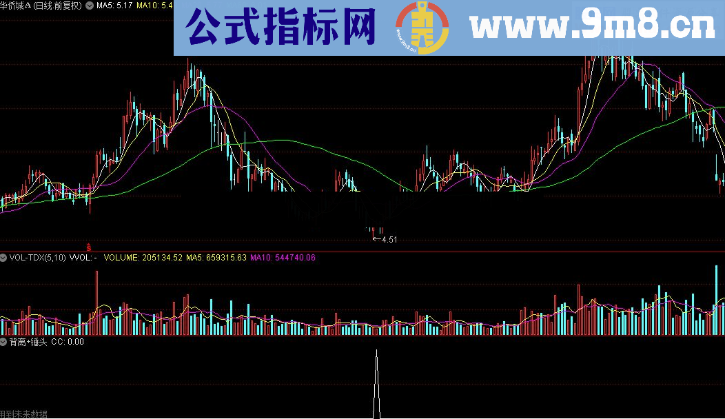 通达信背离+锤头选股指标公式