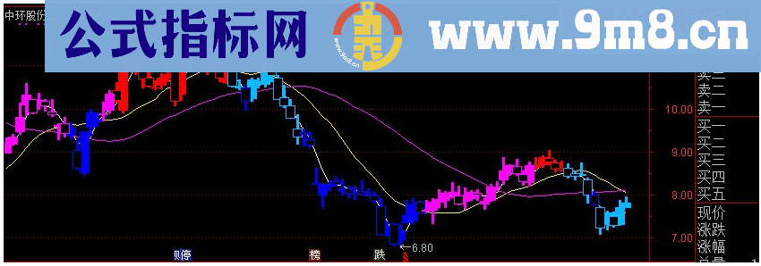 通达信100%赚钱主图源码指标公式