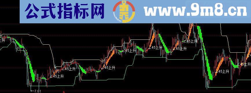 通达信趋势角度压力支撑主图源码附图