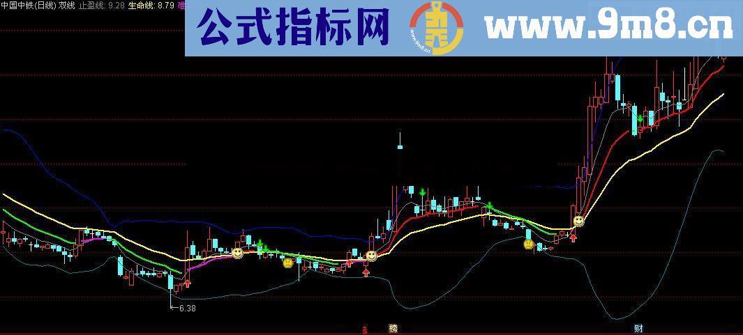 通达信不一样的双线实盘分析