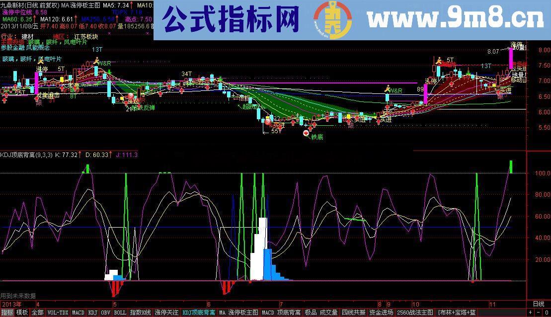 运用KDJ底背离指标战法强势回调抓买点