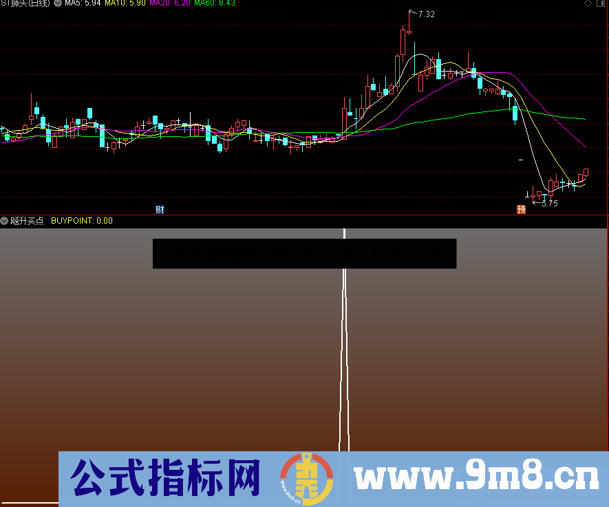 飚升买点(源码、副图、通达信、贴图）