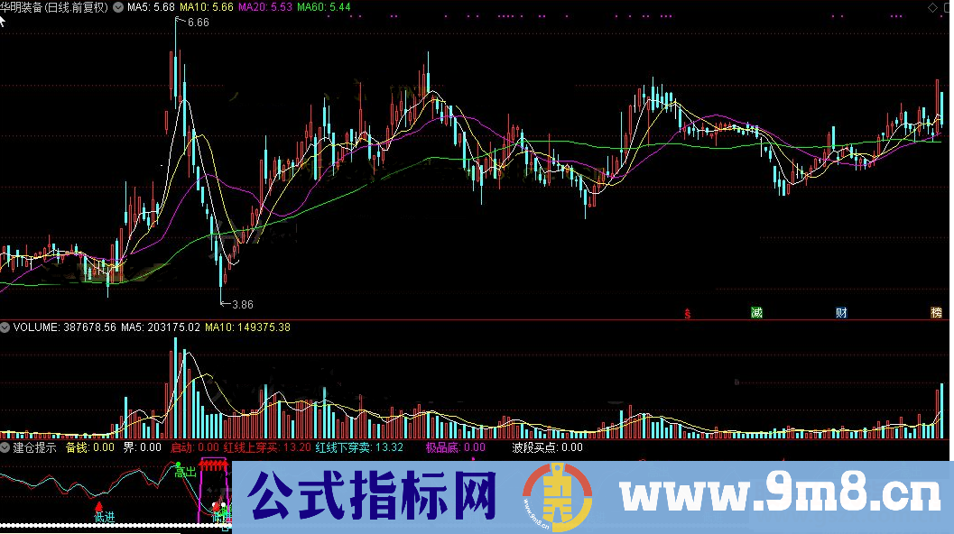 通达信建仓提示公式副图源码测试图