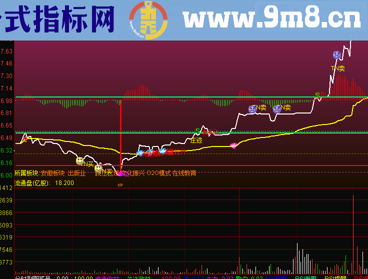 通达信分时30分钟箱体突破跌破放量（源码 主图  贴图）