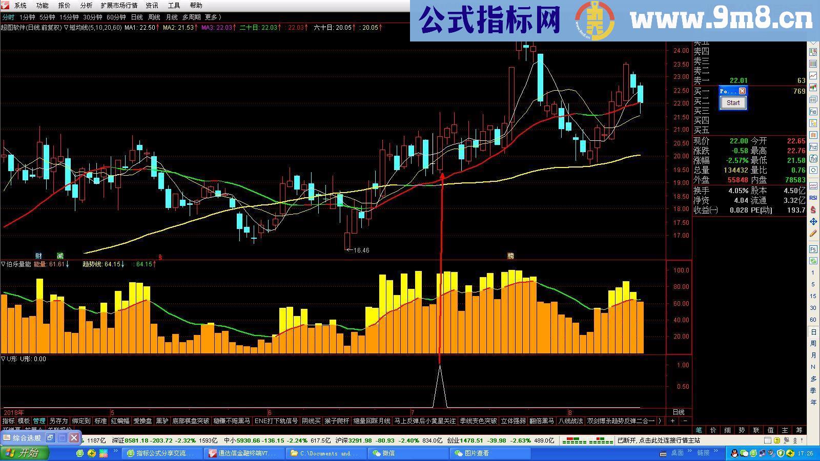 通达信U形（指标 副图/选股贴图）