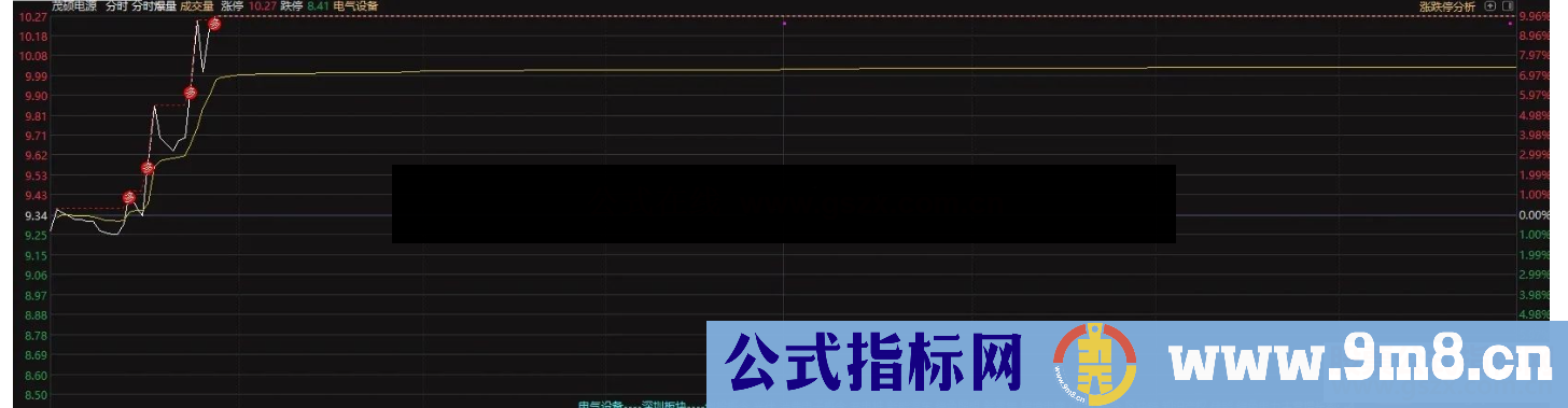 通达信分时爆量分时主图开源