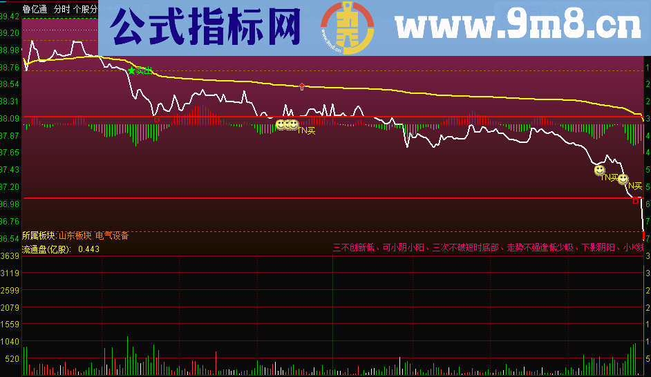 通达信分时30分钟箱体突破跌破放量（源码 主图 贴图）