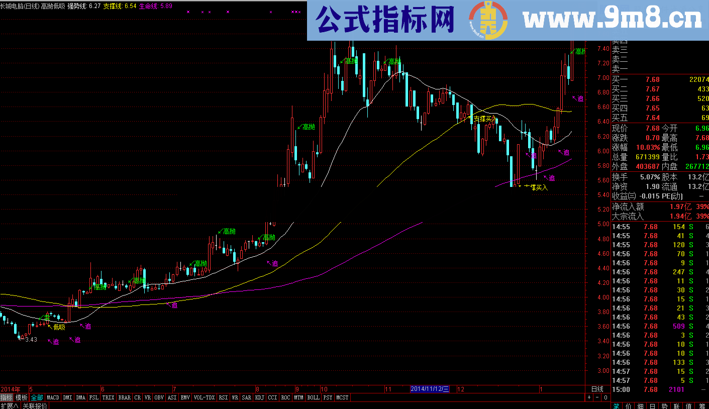 波段高抛低吸实战主图选股公式 说明 源码