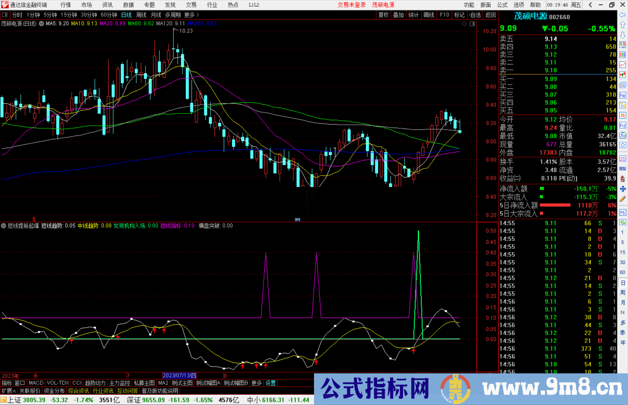 通达信短线提前起爆指标副图源码