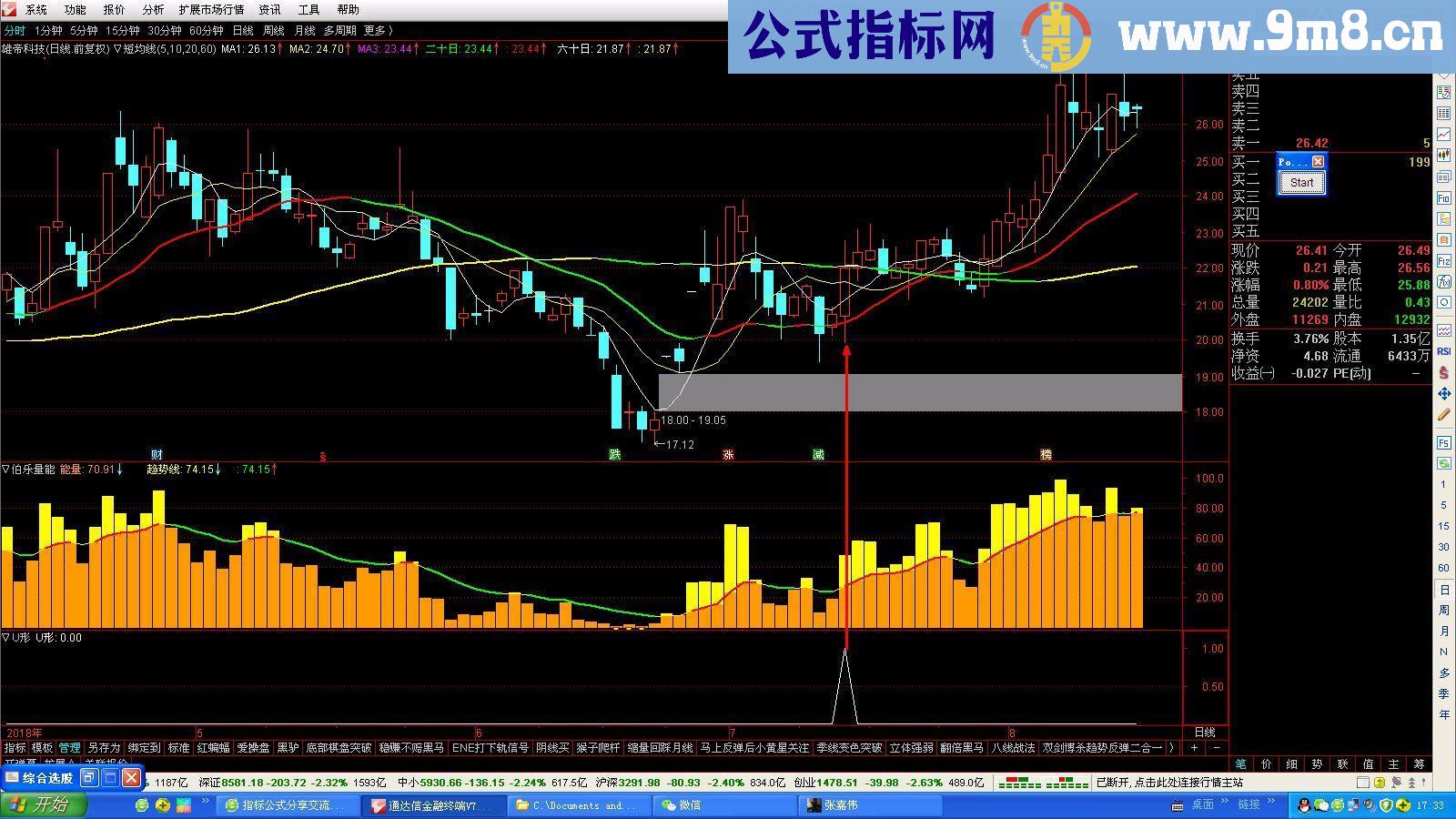 通达信U形（指标 副图/选股贴图）