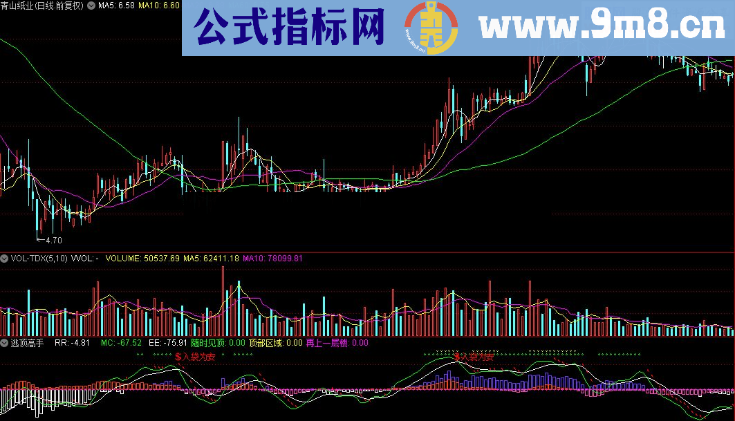 通达信逃顶高手指标源码贴图