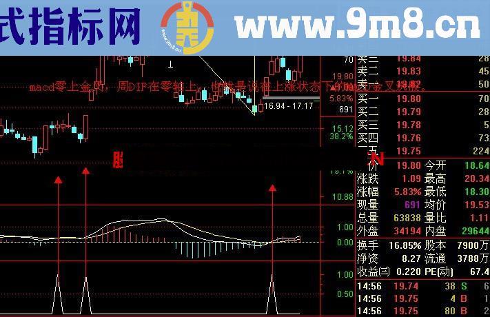 通达信MACD零上金叉买进