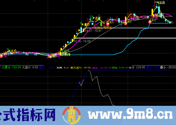 通达信福海专用追涨（指标副图贴图）无未来、加密不限时