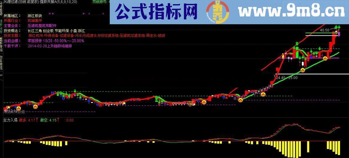 通达信主力入场幅图公式