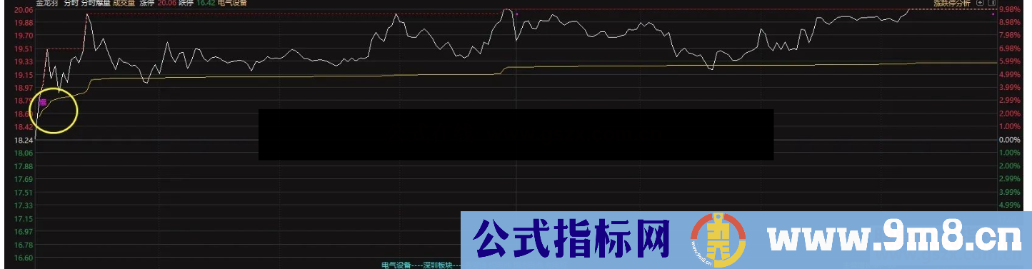 通达信分时爆量分时主图开源