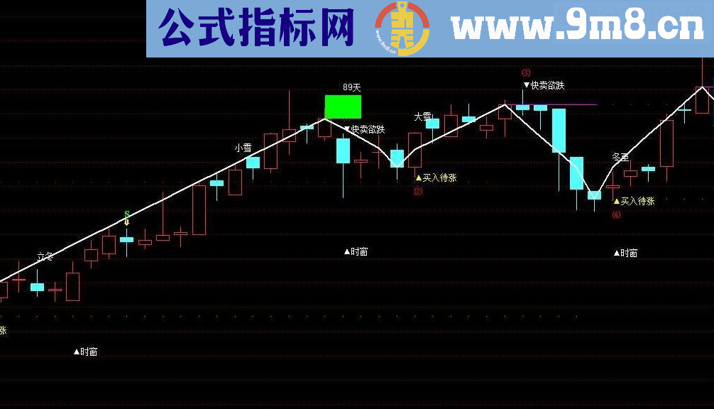 通达信四季主图指标公式