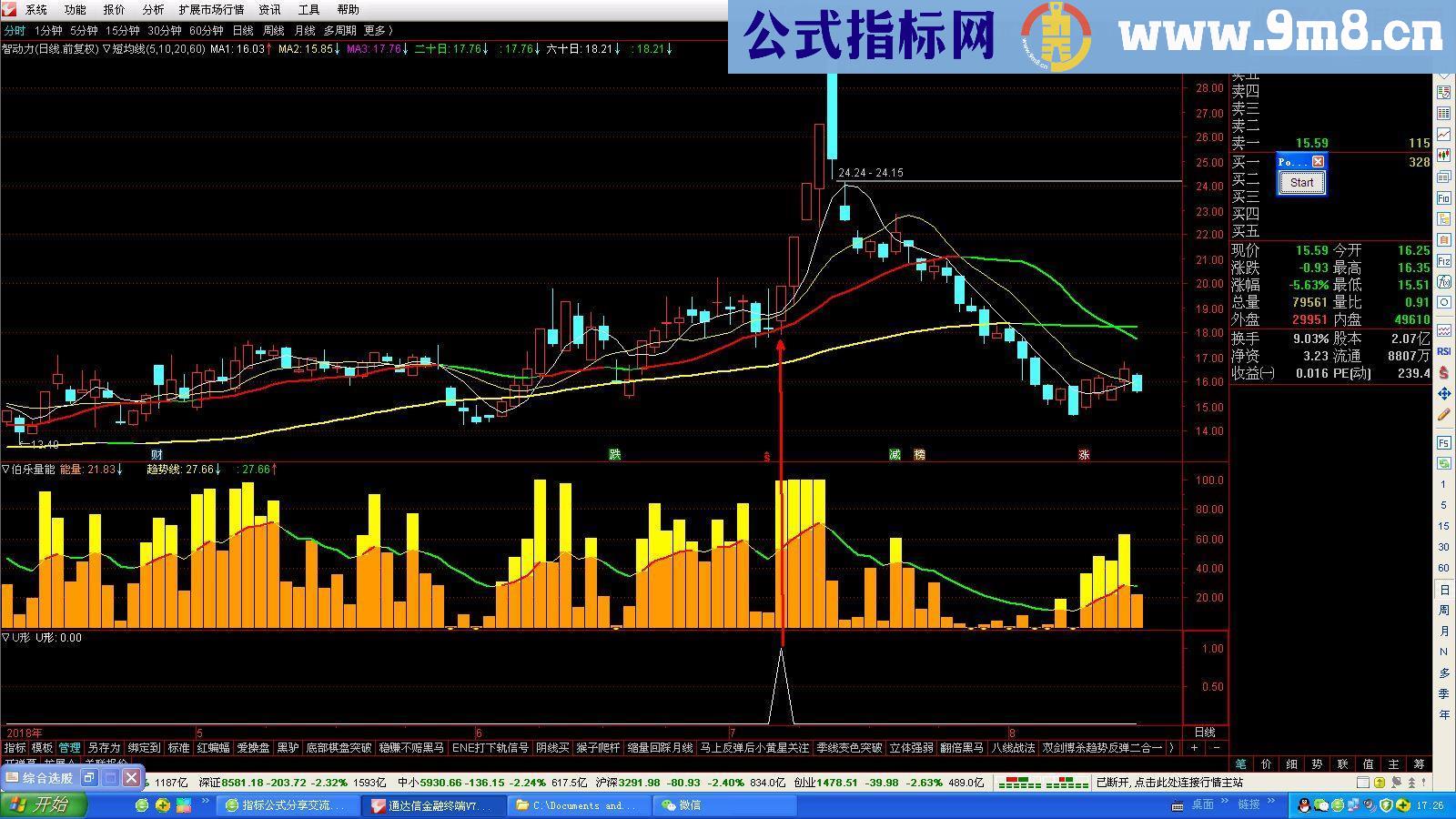 通达信U形（指标 副图/选股贴图）