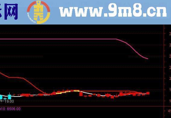 通达信第一买点源码附图