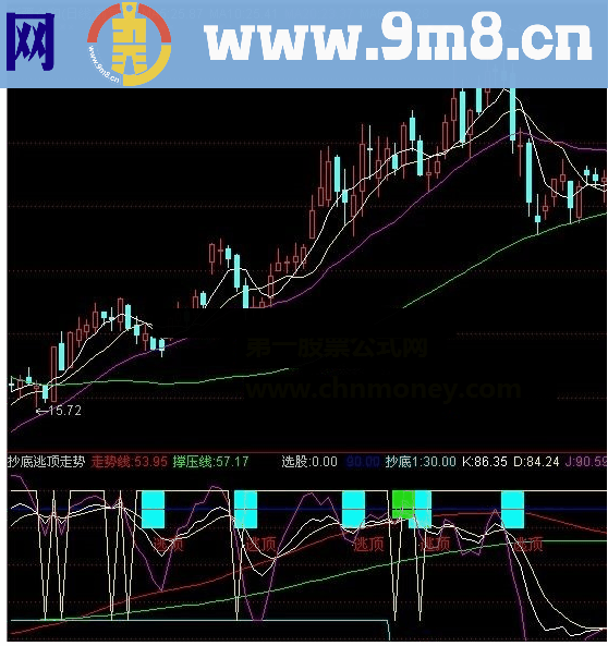 通达信抄底逃顶走势走势线撑压线指标详解源码