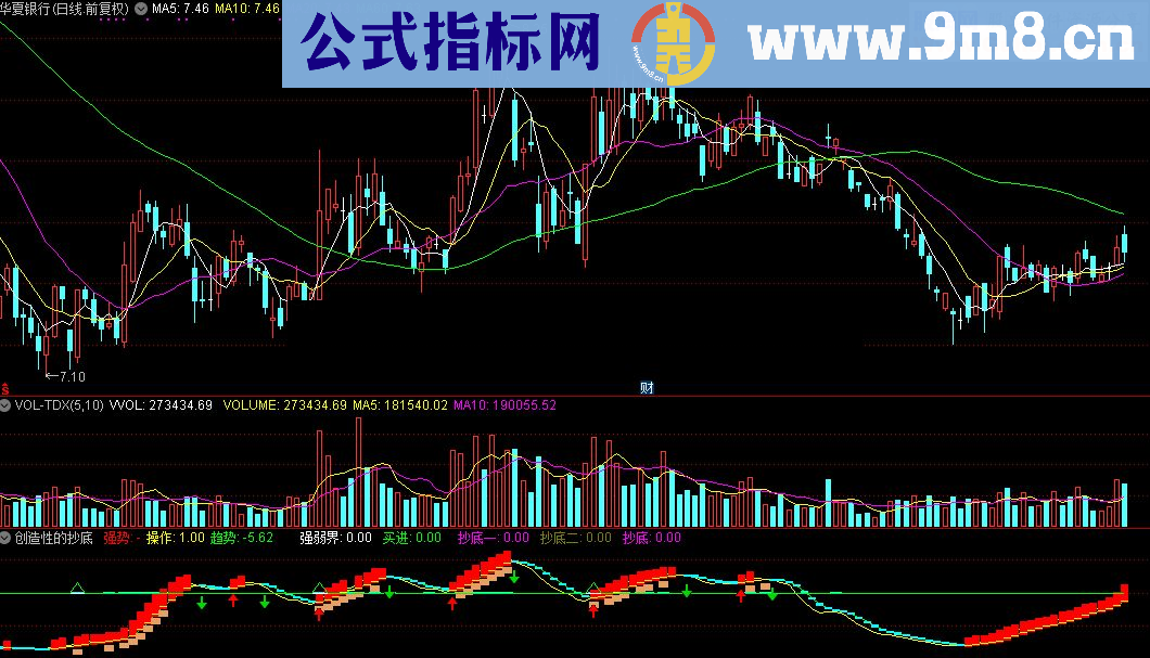 通达信创造性的抄底指标公式