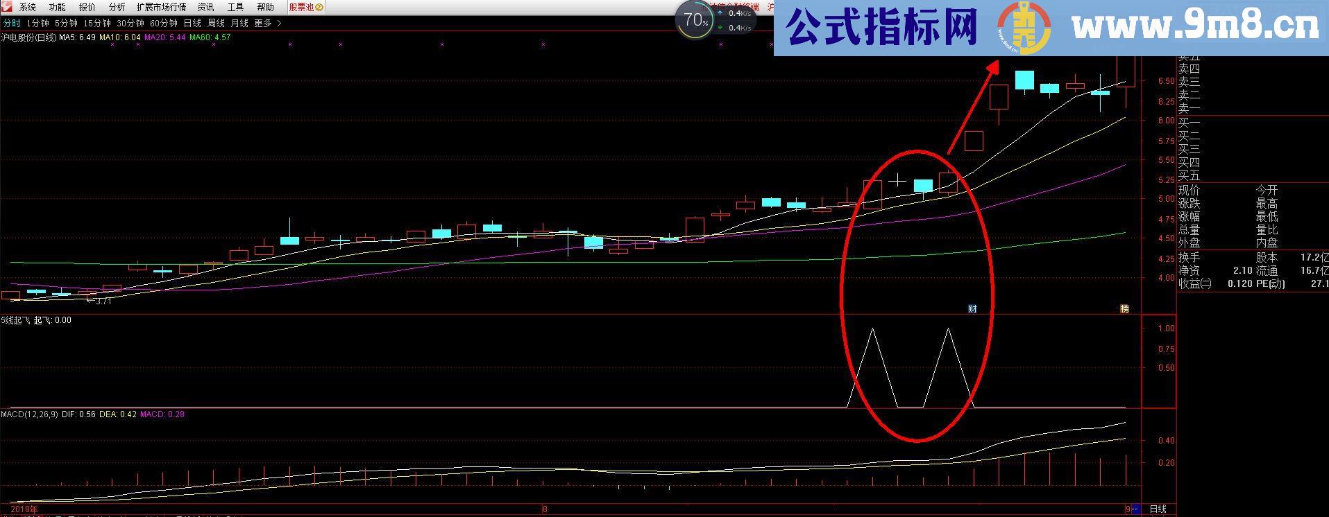 通达信5线起飞点（指标 副图/选股贴图）