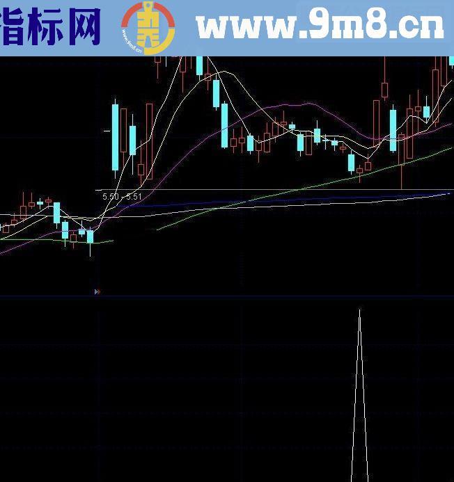 通达信零风险战法操作策略有源码有选股