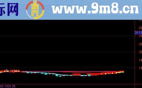 通达信第一买点源码附图