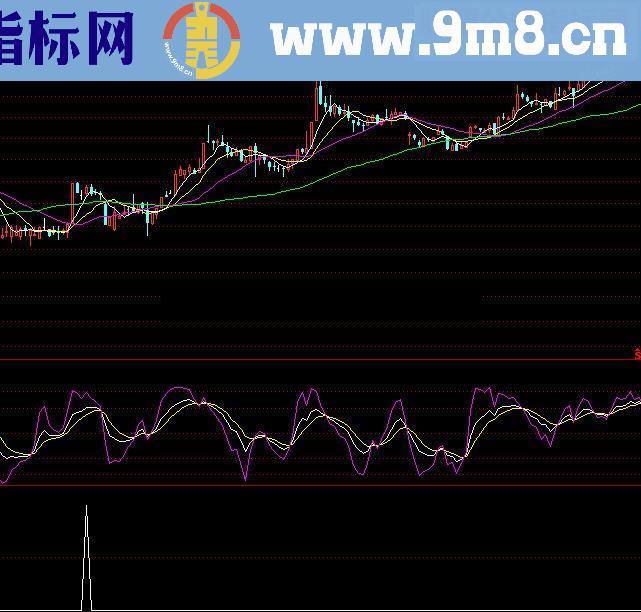 通达信牛股启动源码