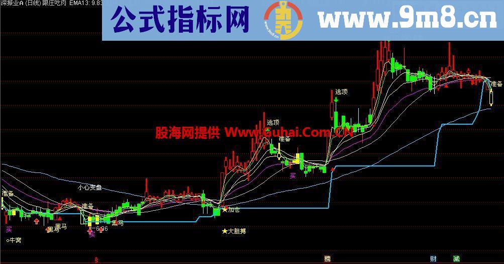 通达信干不过庄，那就【跟庄吃肉】吧！（主图 指标 贴图）