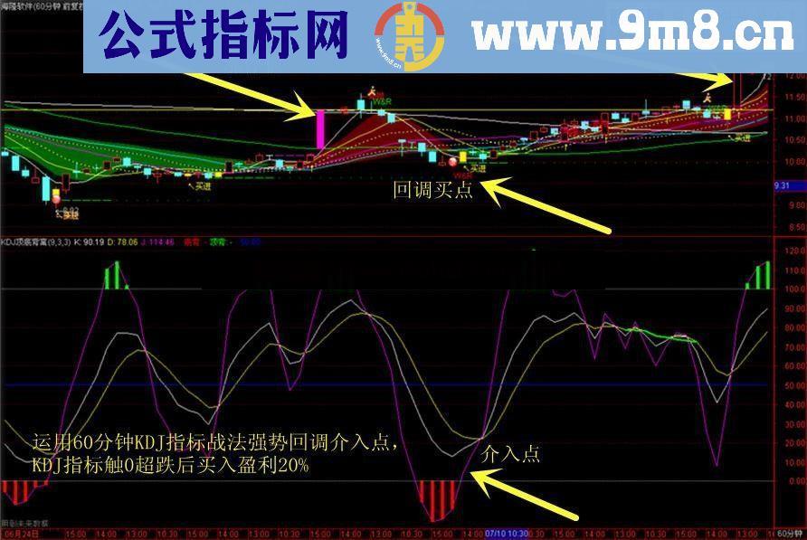 运用KDJ底背离指标战法强势回调抓买点