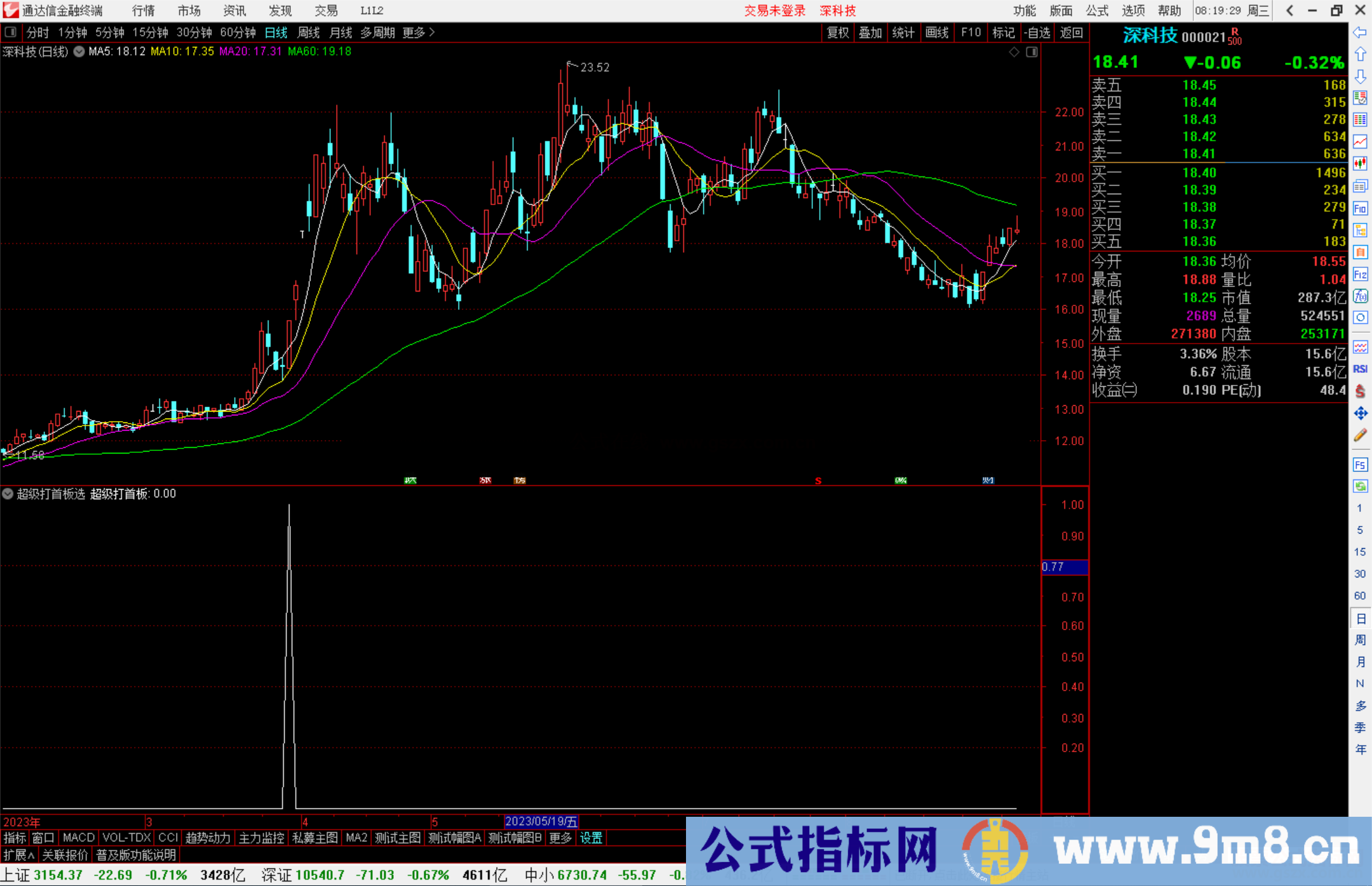 通达信超级打首板选股指标公式源码副图