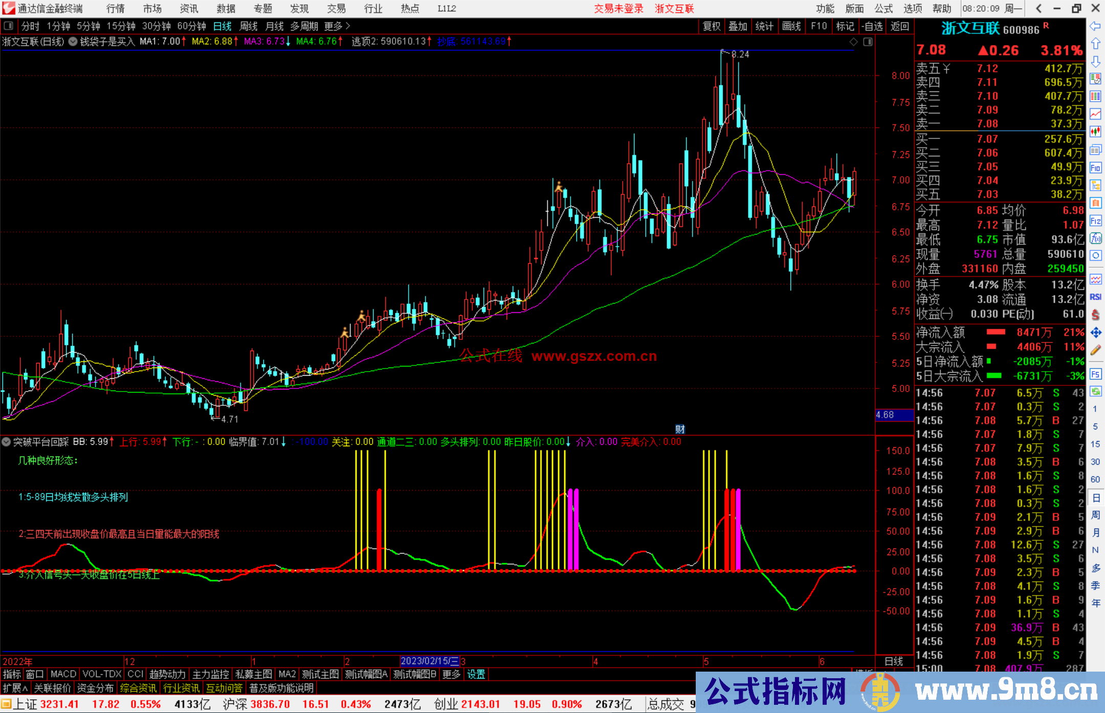 通达信突破平台回踩 副图+选股源码分享