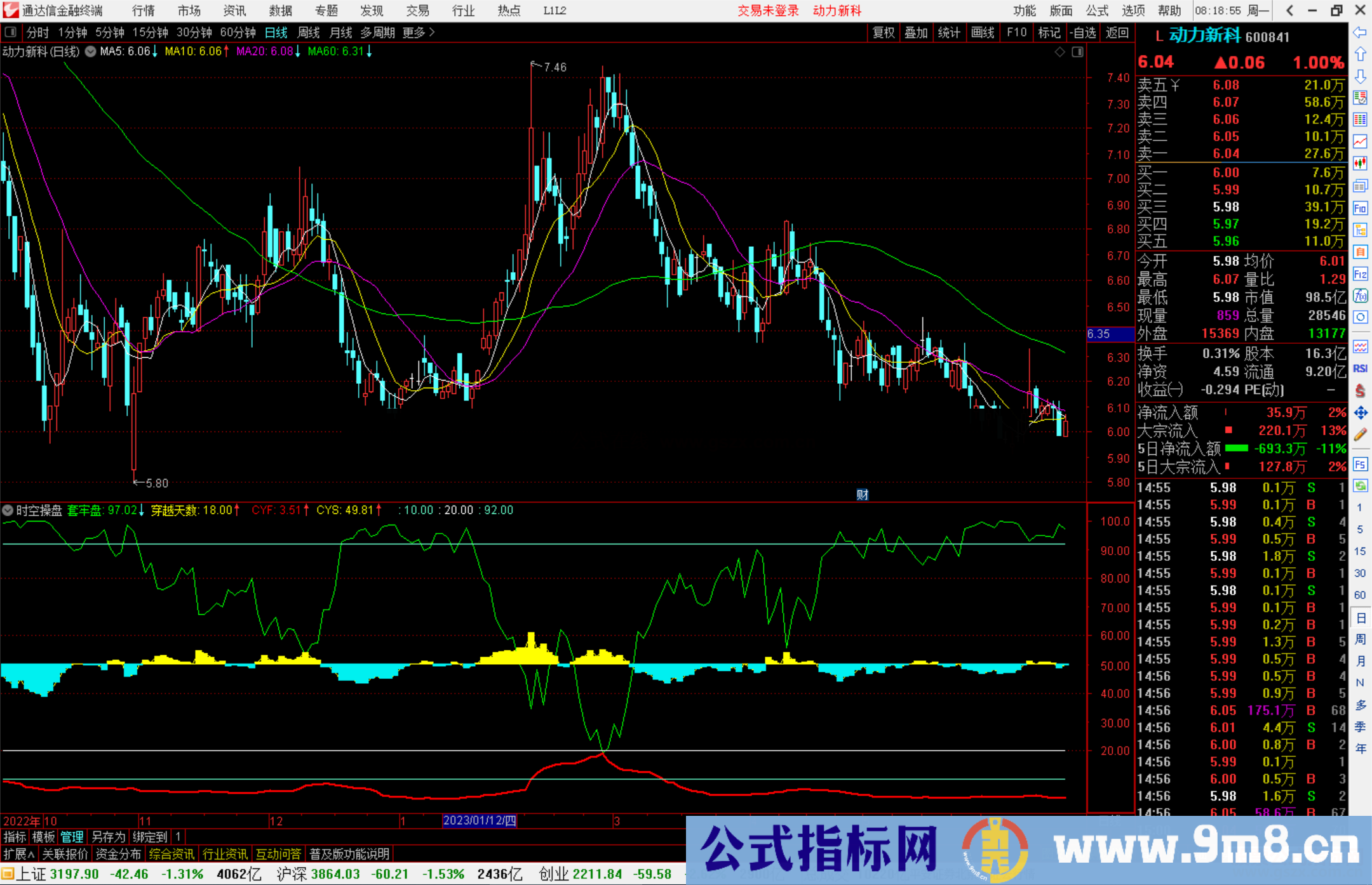 通达信时空操盘公式副图源码