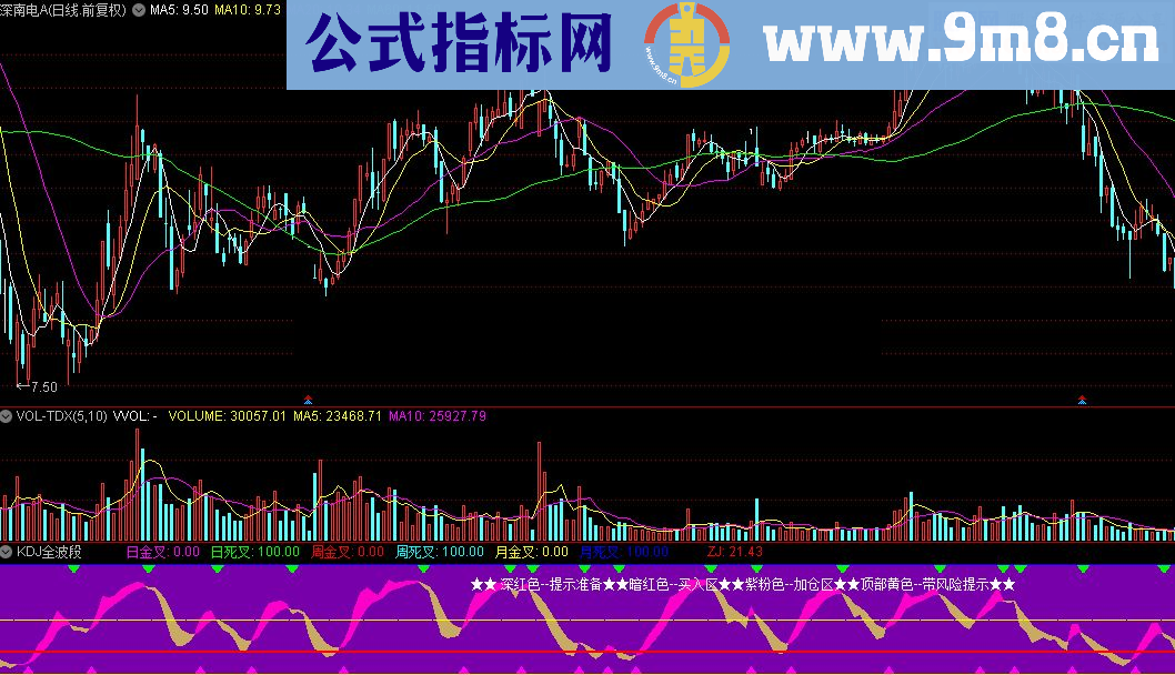 通达信KDJ全波段指标源码贴图