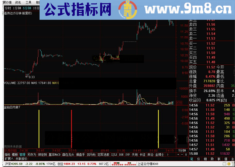 通达信金钻日内做T指标公式