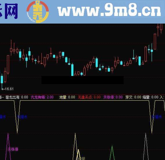 通达信龙出海指标公式